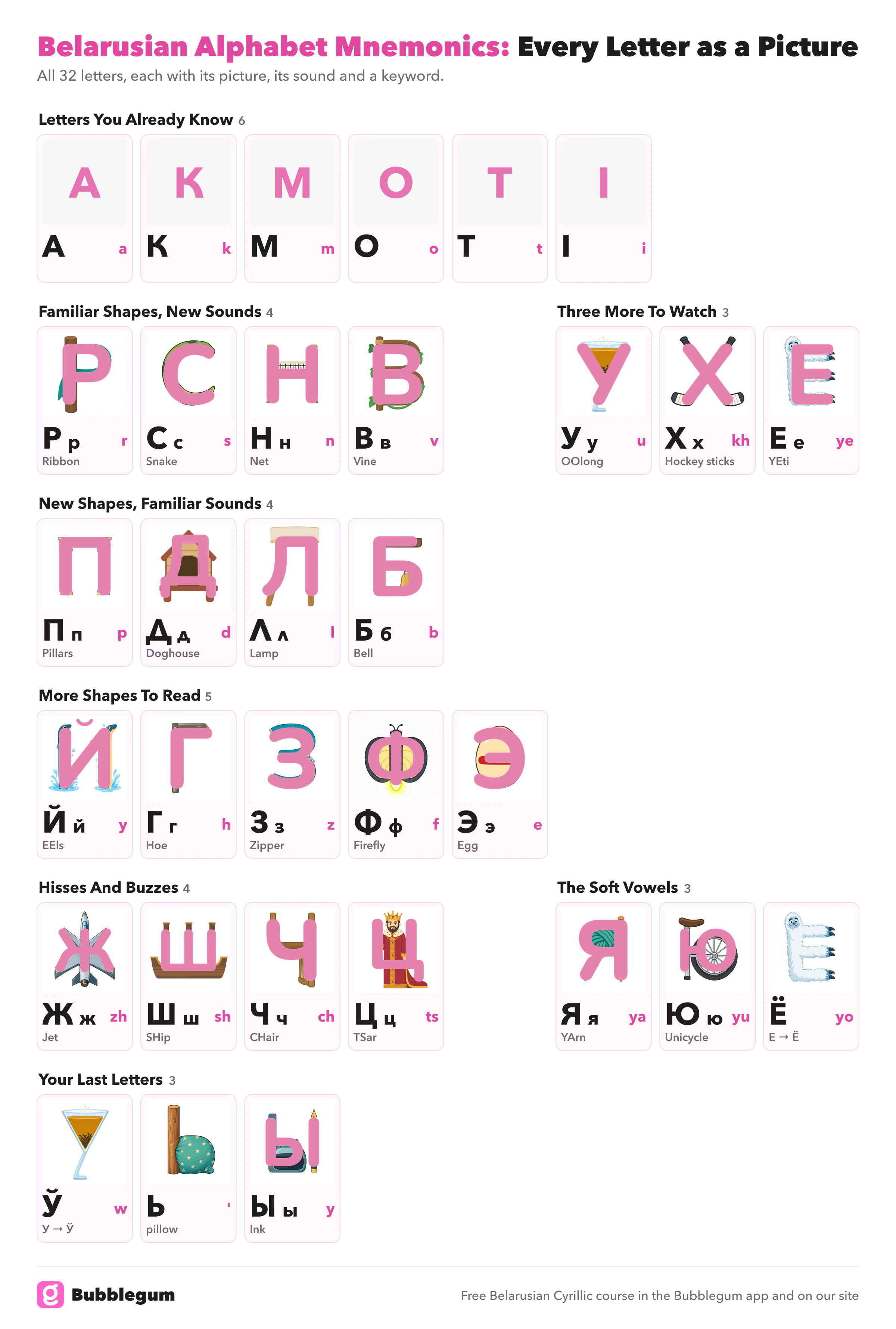 Belarusian Cyrillic mnemonic chart: all 32 Belarusian letters drawn as pictures